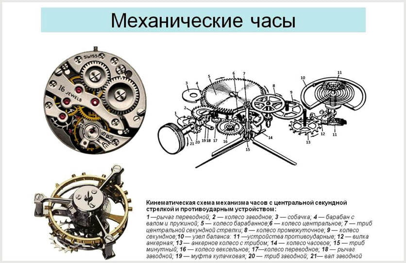 Детали механизма механических часов
